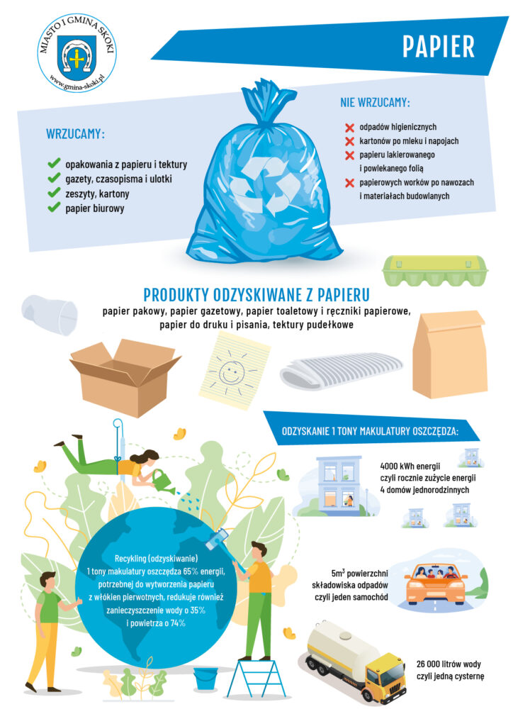 DO NIEBIESKIEGO WRZUCAMY: • opakowania z papieru i tektury • gazety, czasopisma i ulotki • zeszyty, kartony • papier biurowy NIE WRZUCAMY: • odpadów higienicznych • kartonów po mleku i napojach • papieru lakierowanego i powlekanego folią • papierowych worków po nawozach i materiałach budowlanych PRODUKTY ODZYSKIWANE Z PAPIERU, to m.in.: papier pakowy, papier gazetowy, papier toaletowy i ręczniki papierowe, papier do druku i pisania, tektury pudełkowe. Segregujmy odpady, dla siebie i dla planety