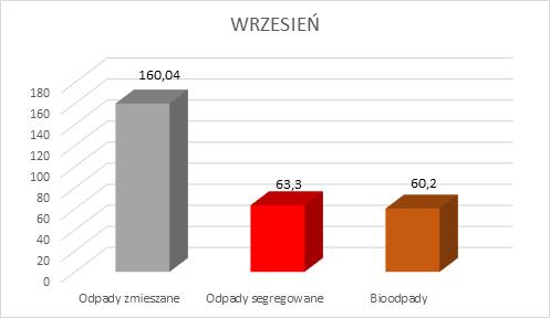 graficzne odzwierciedlenie tabeli zamieszczonej wyżej 