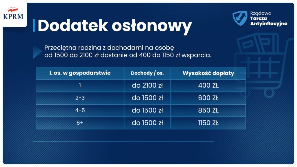 infografika obrazująca treść artykułu