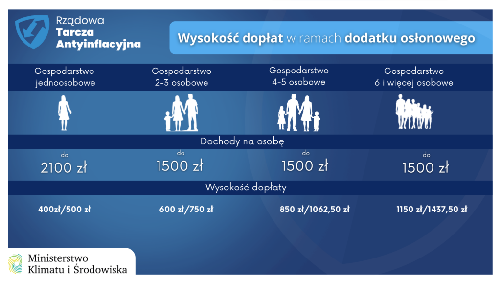 infografika obrazująca treść artykułu